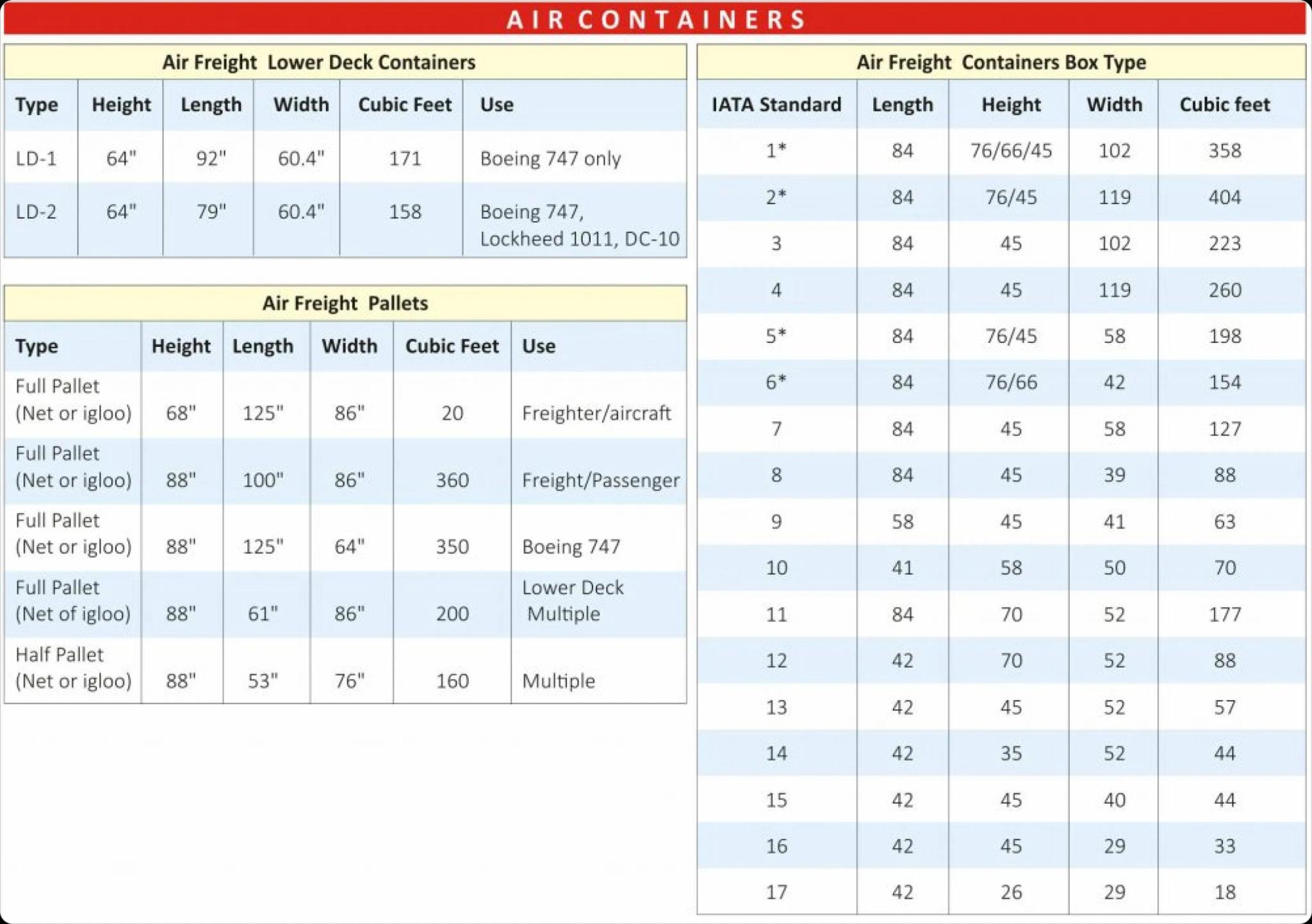 Incoterms