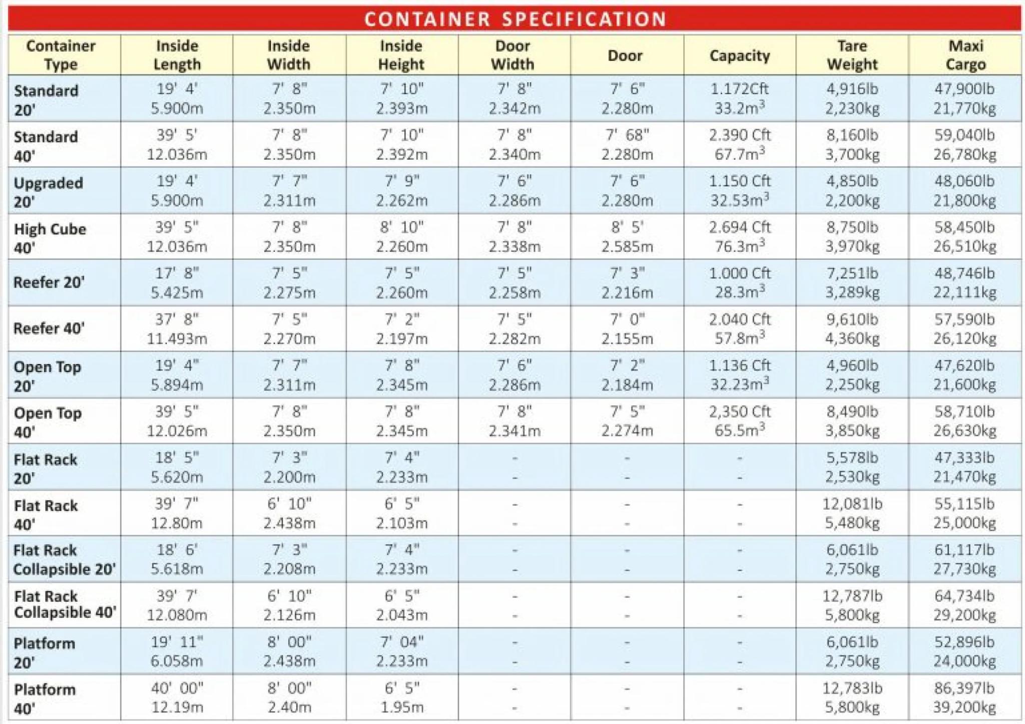 Incoterms