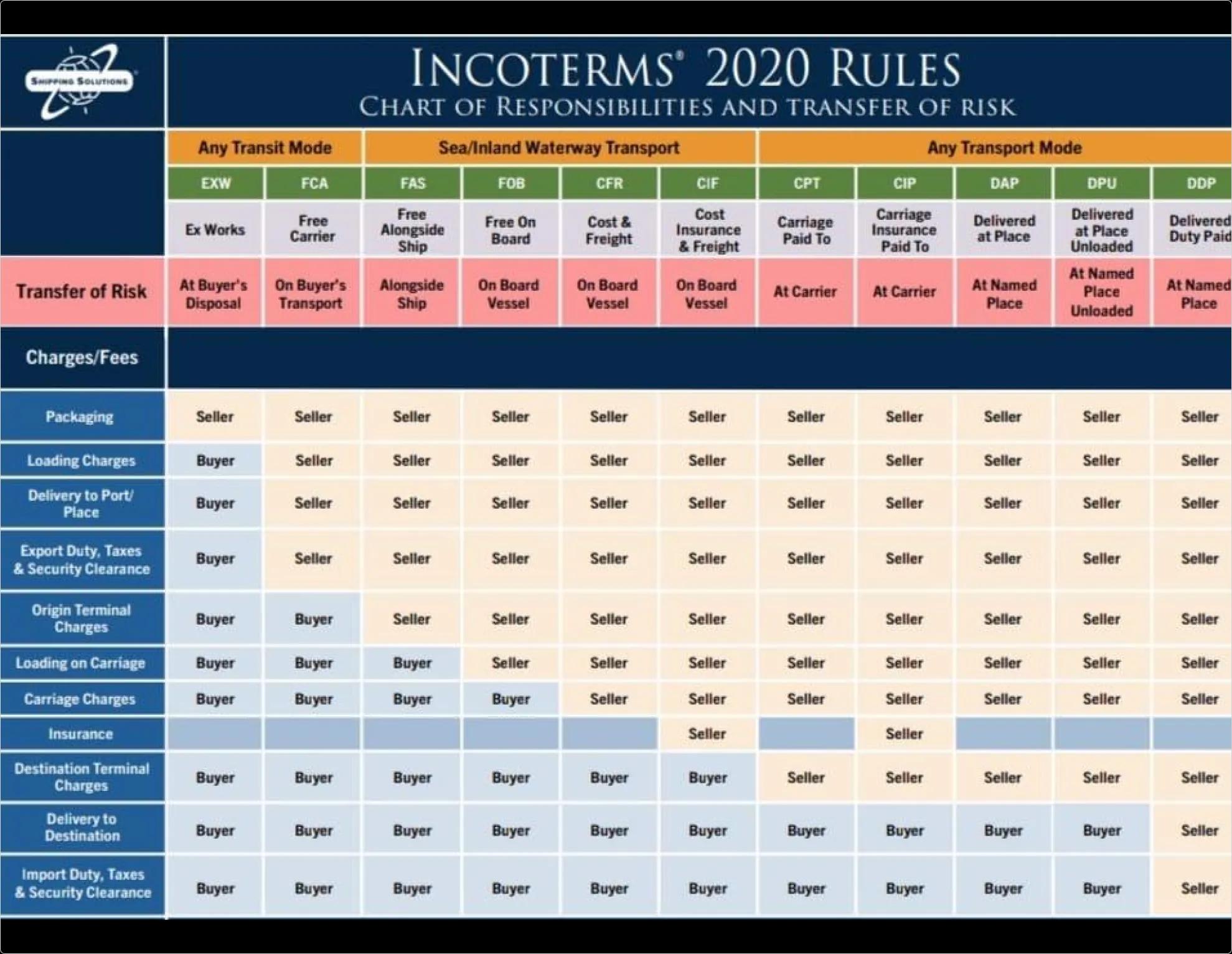Incoterms