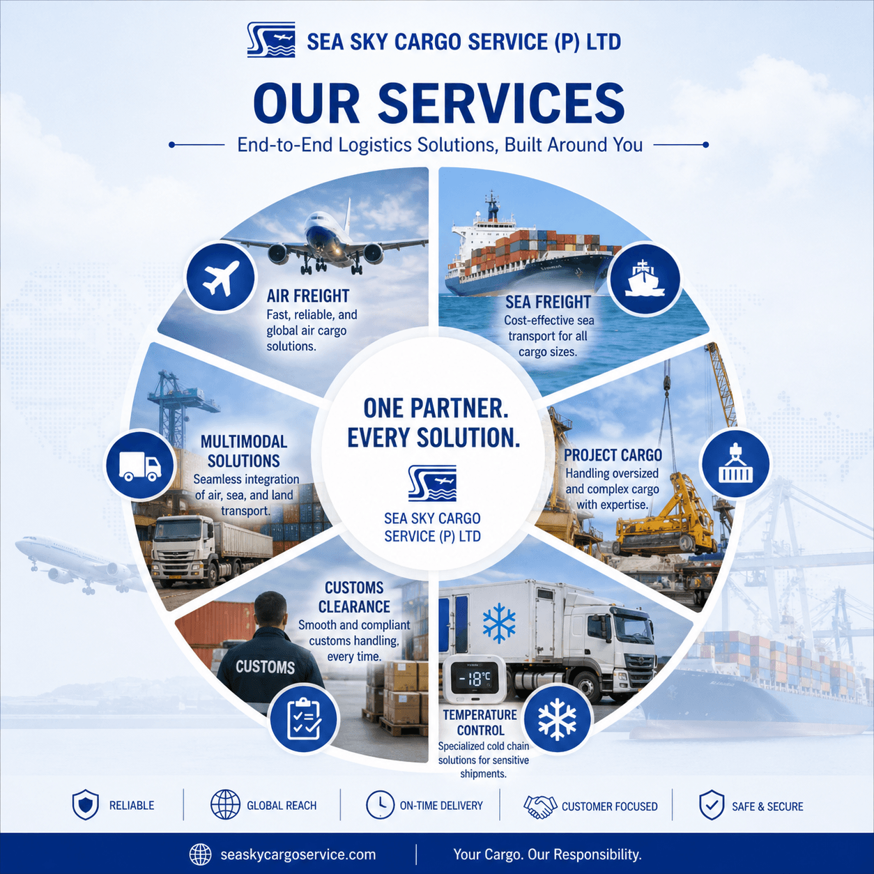 Sea Sky Cargo service portfolio across multiple freight categories.
