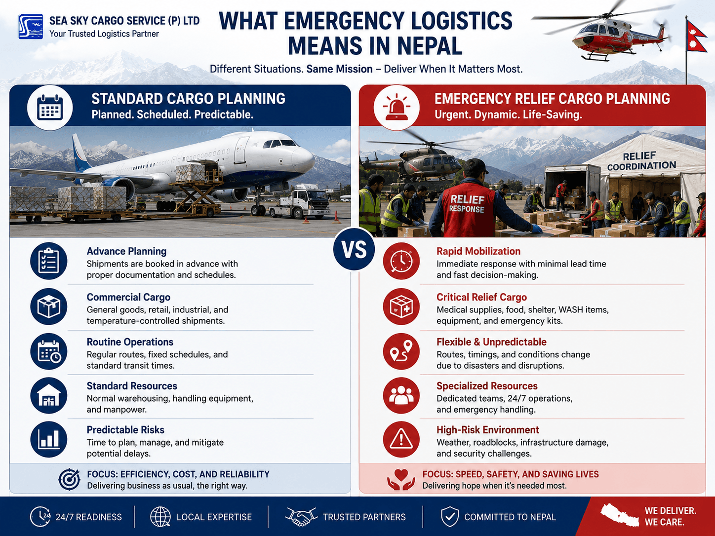 What emergency logistics means in Nepal.