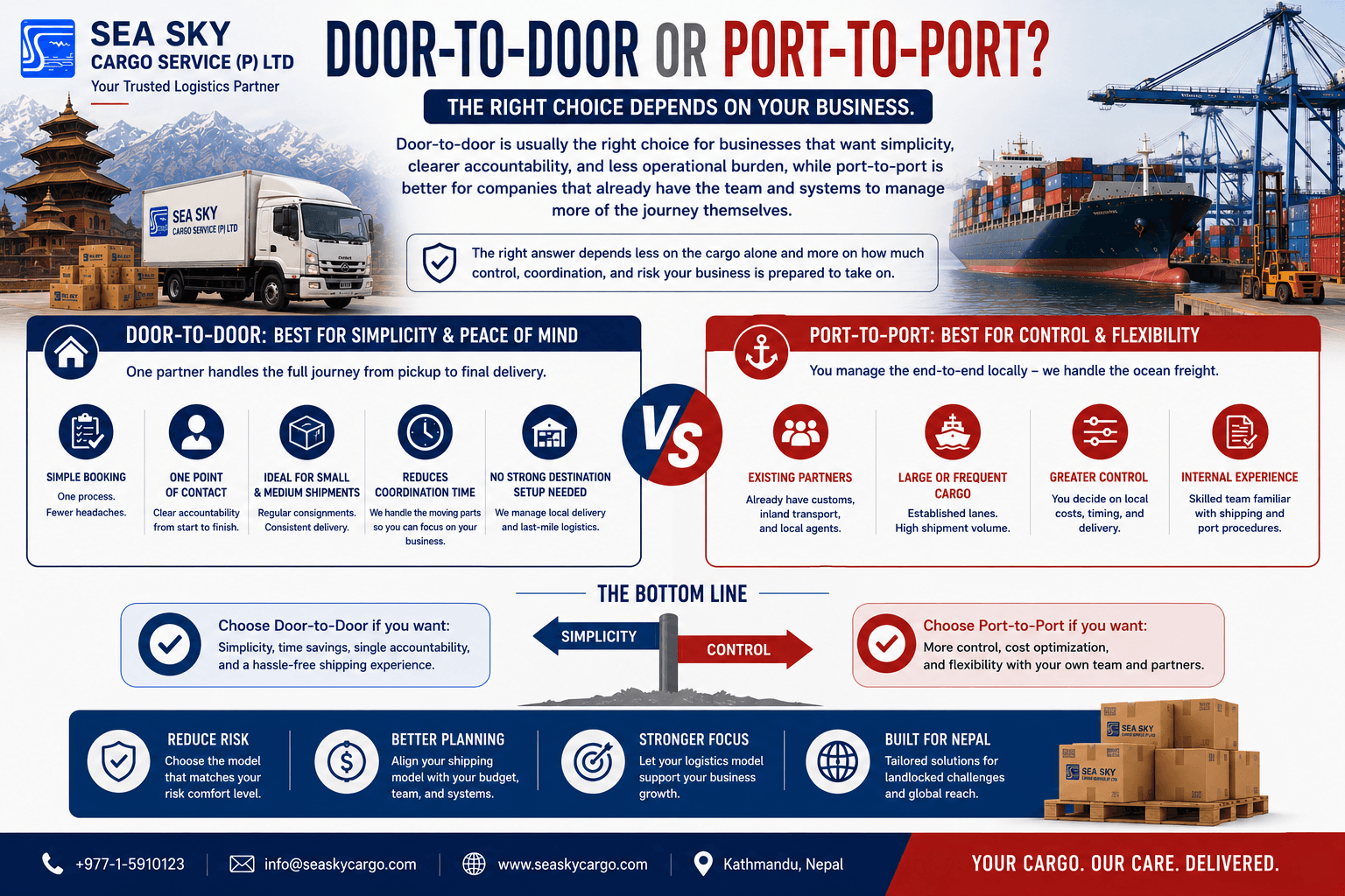 Door-to-door is usually the right choice for Nepali businesses