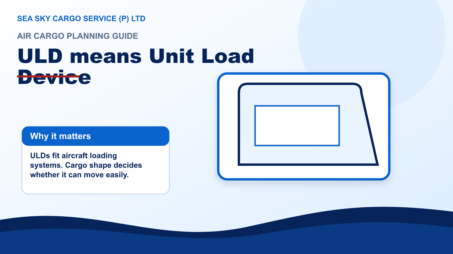 Air cargo ULD container fitted to aircraft contours for lower deck loading