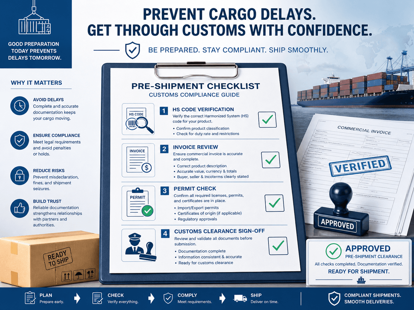 How to prevent cargo from getting stuck at customs.