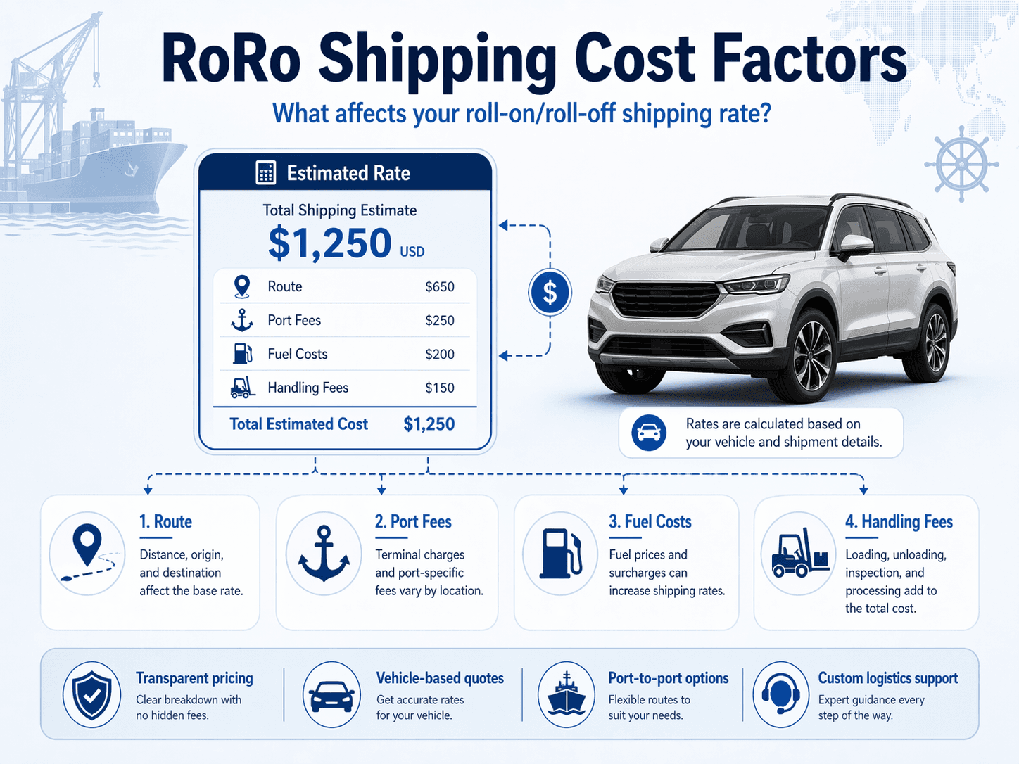 Cost factors that affect RoRo shipping rates.