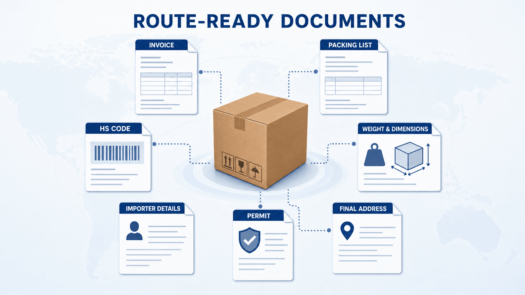 Invoice packing list HS code and cargo dimensions prepared before route selection