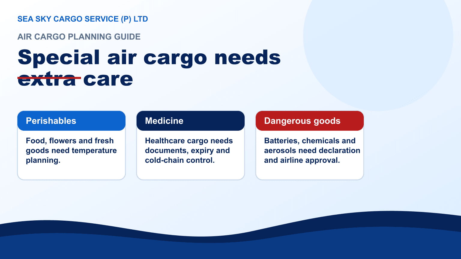 Special air cargo for medicine perishables and dangerous goods separated for airline approval