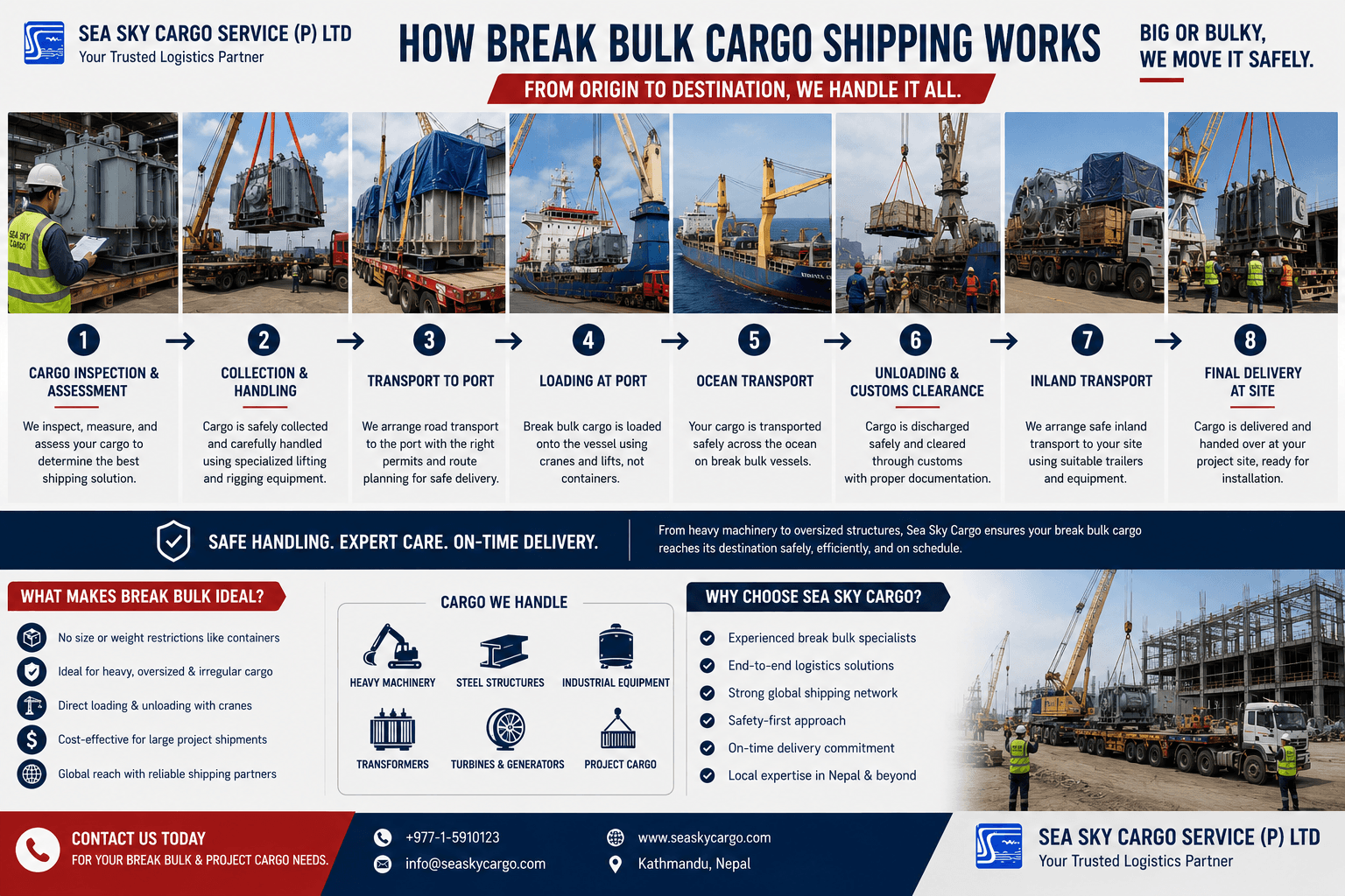 How break bulk cargo shipping works.