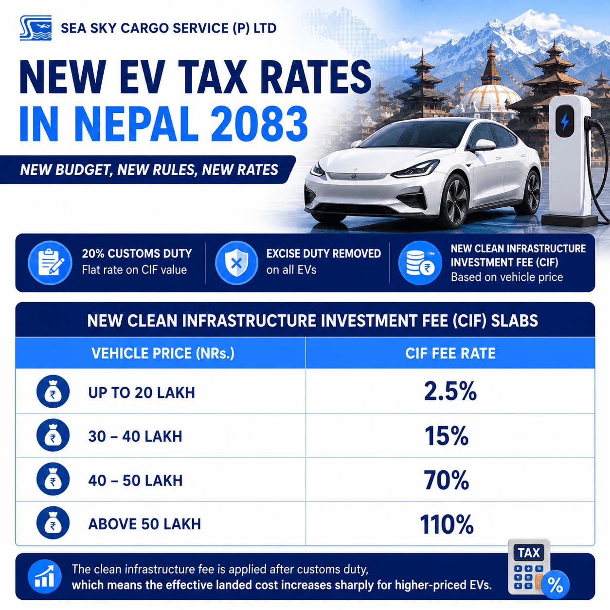 New EV tax rates in Nepal 2083 by vehicle price.