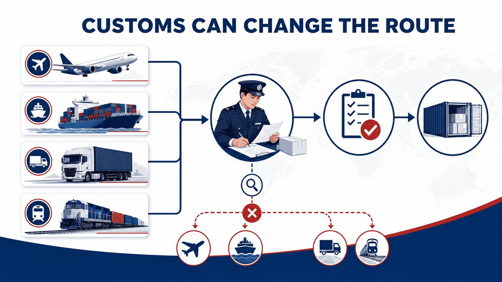 Nepal customs review affecting the selected air sea road or rail cargo route
