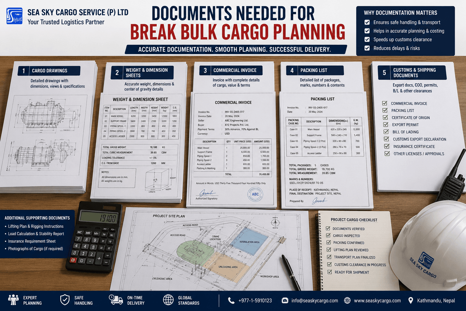Documents needed for break bulk cargo planning.
