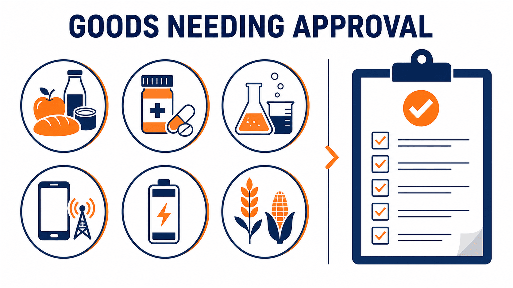 Import permit checklist for regulated goods entering Nepal from China