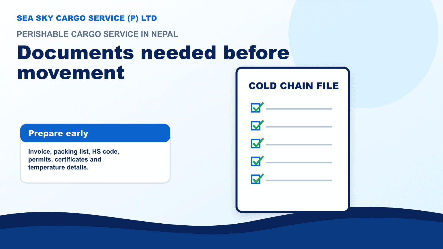 Perishable cargo document file with invoice packing list HS code certificates and temperature details
