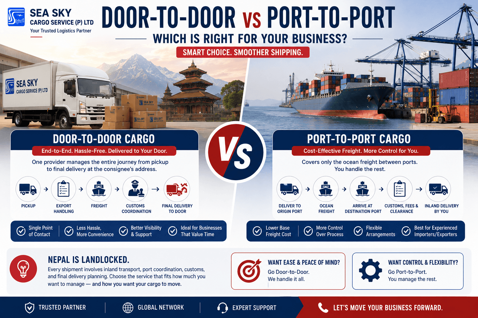 what Door-to-Door vs. Port-to-Port Cargo mean