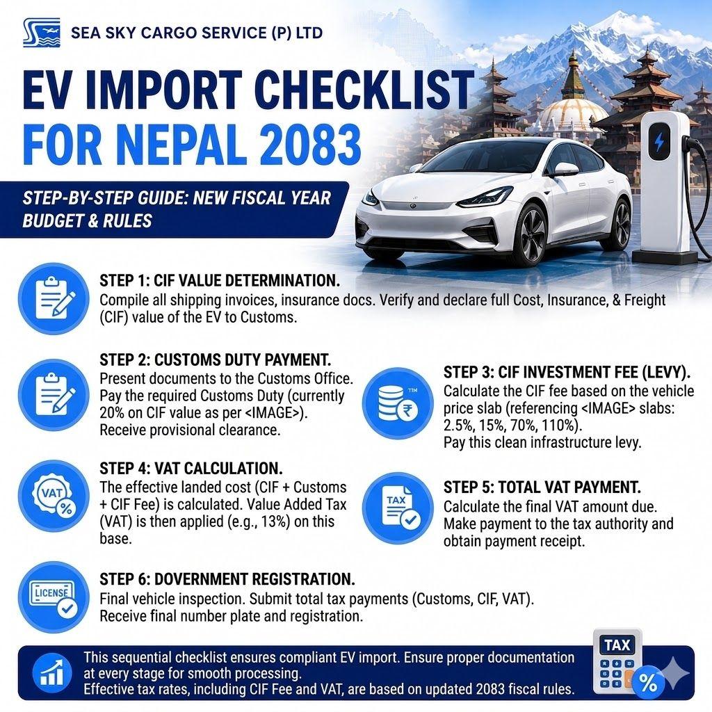 EV import checklist for Nepal 2083.
