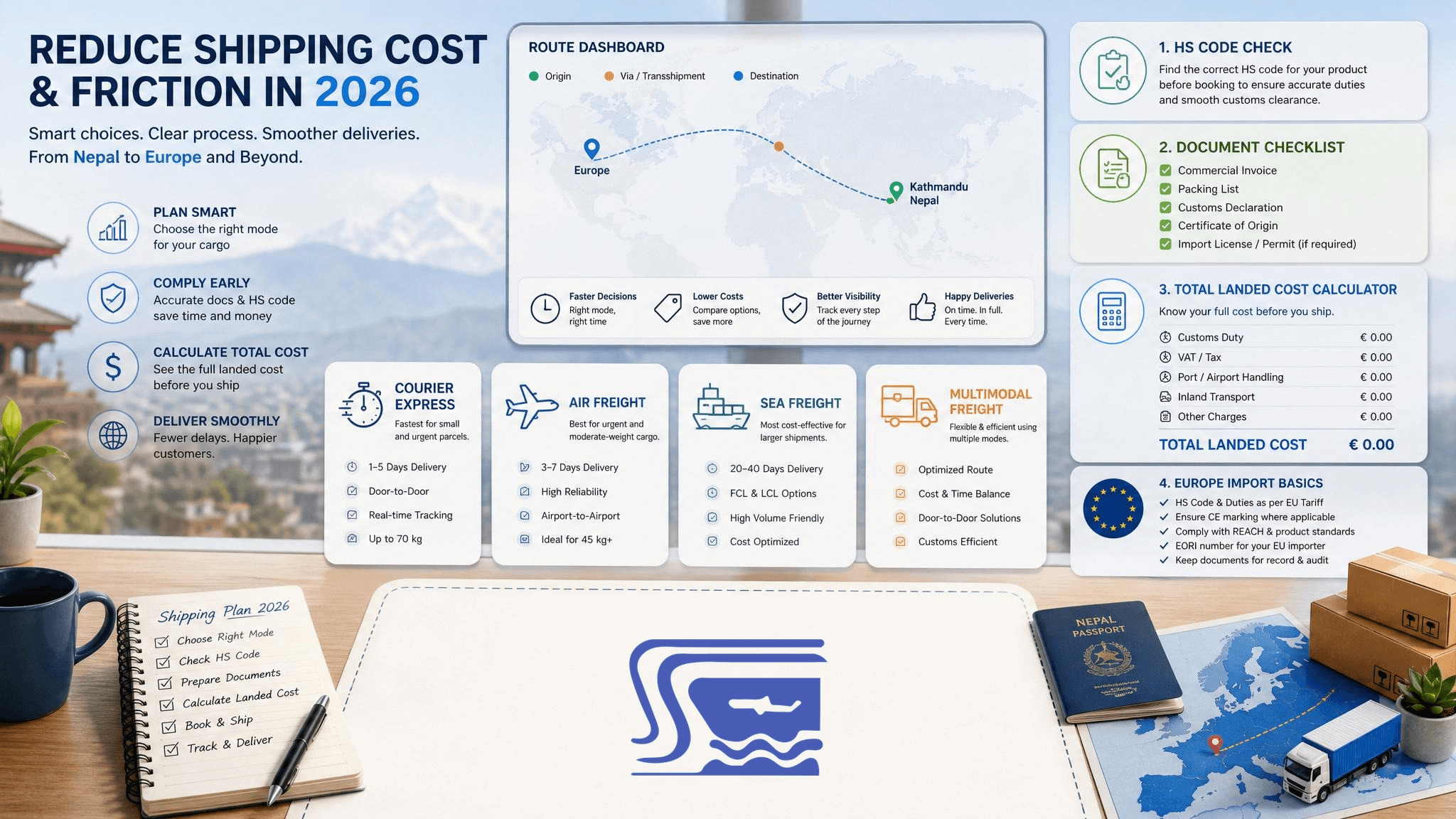 cost and friction in 2026