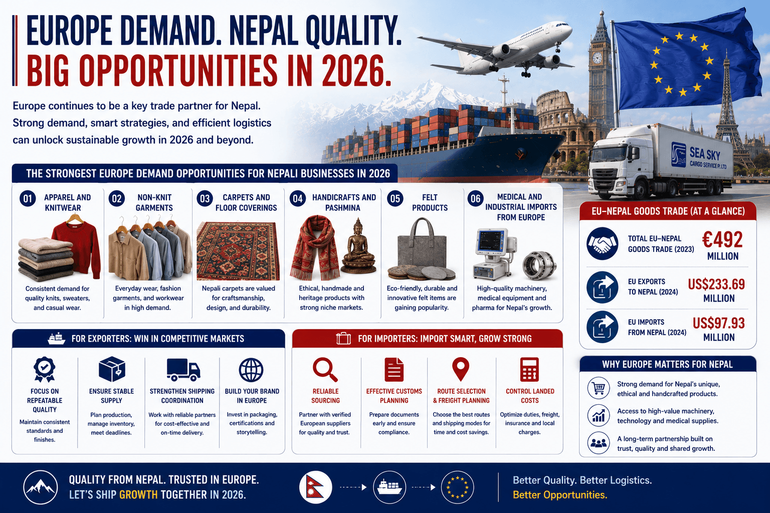 Europe demand opportunities