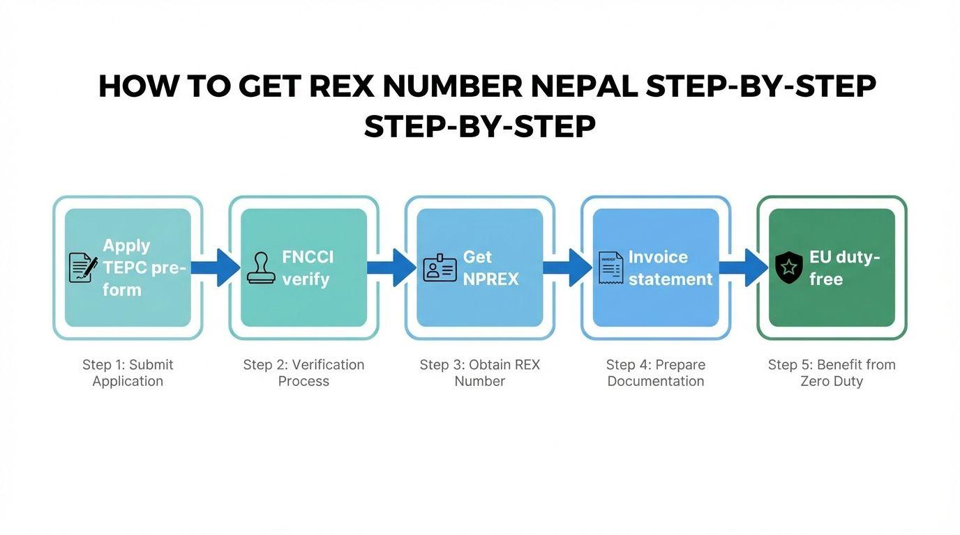 How to get REX number Nepal step-by-step.