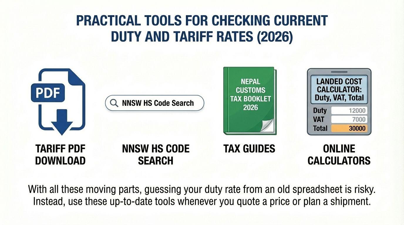 Nepal customs tariff check tools 2026: PDF, NNSW, guides, calculators.