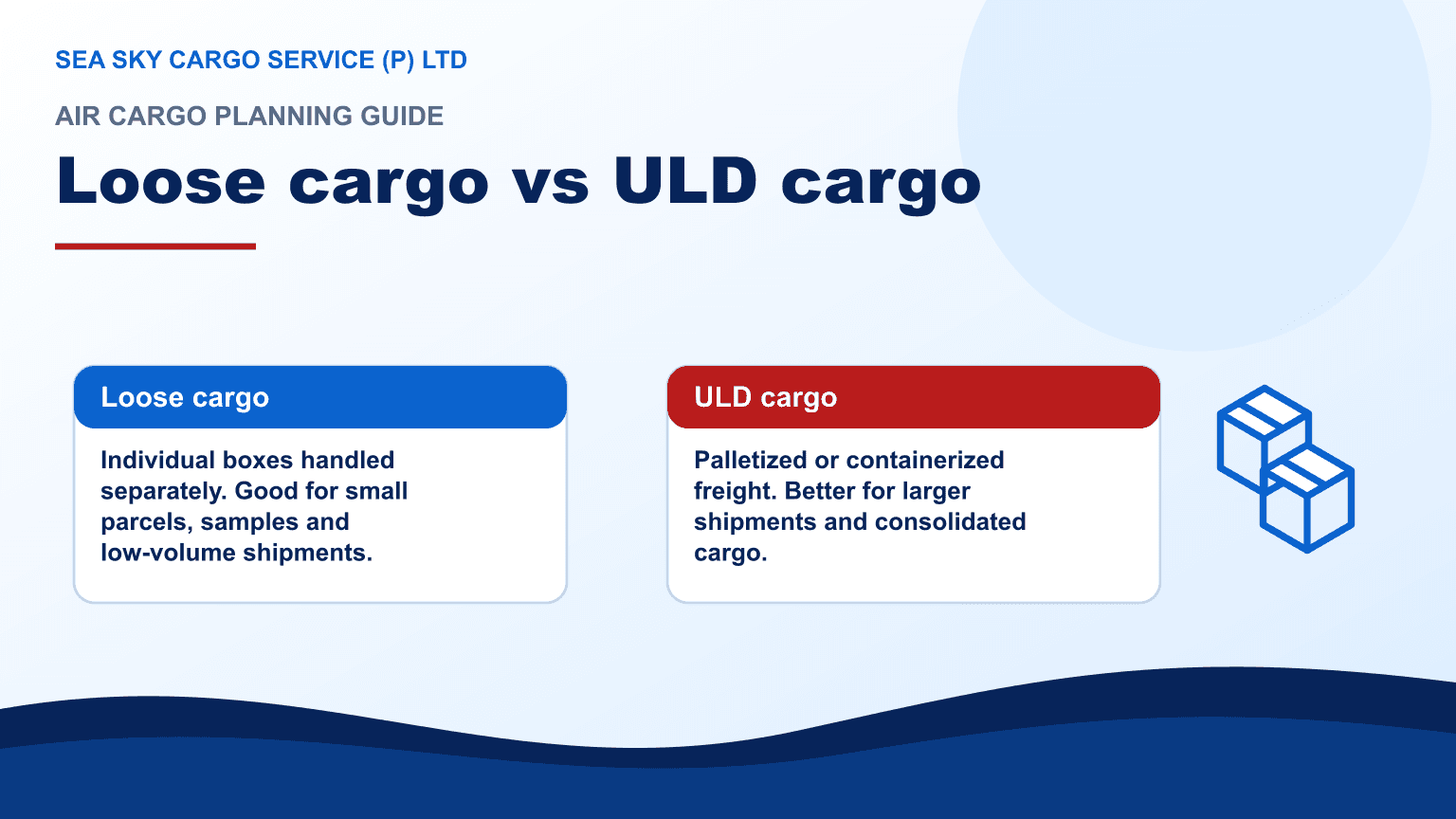 Side by side comparison of loose air cargo boxes and a secured ULD pallet shipment