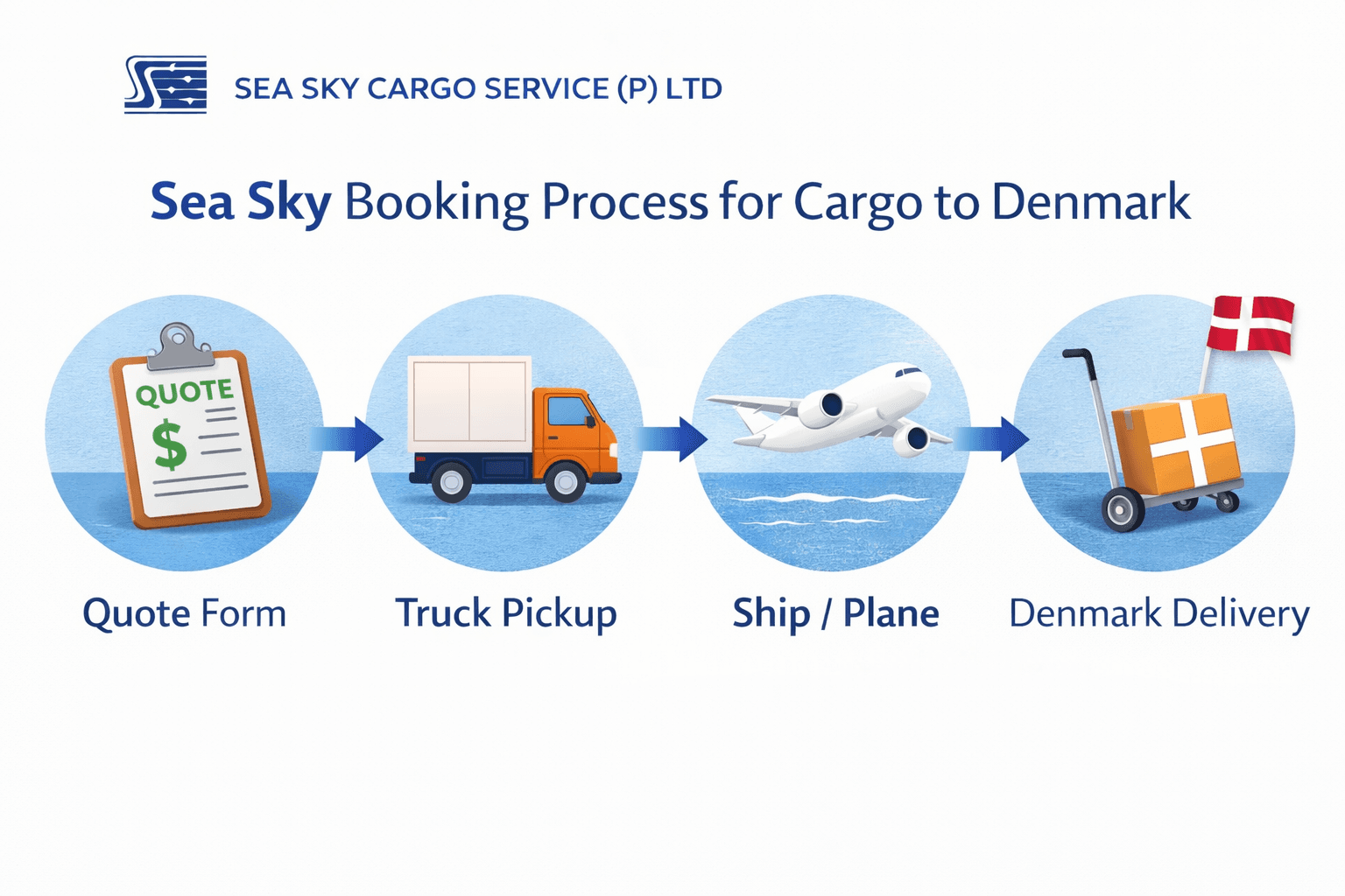Sea Sky booking process for cargo to Denmark.