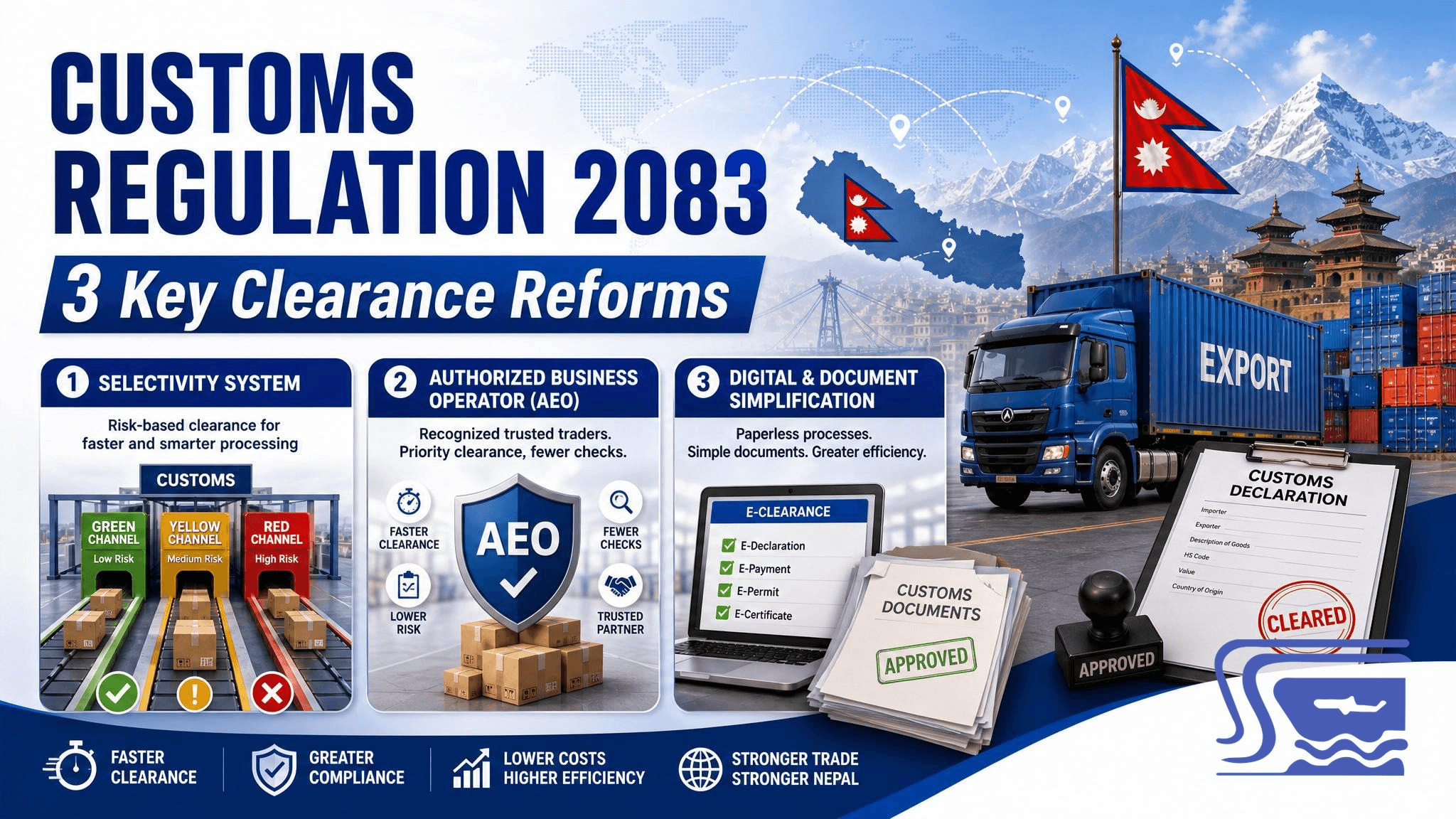 Custom Clearance changed in 2083