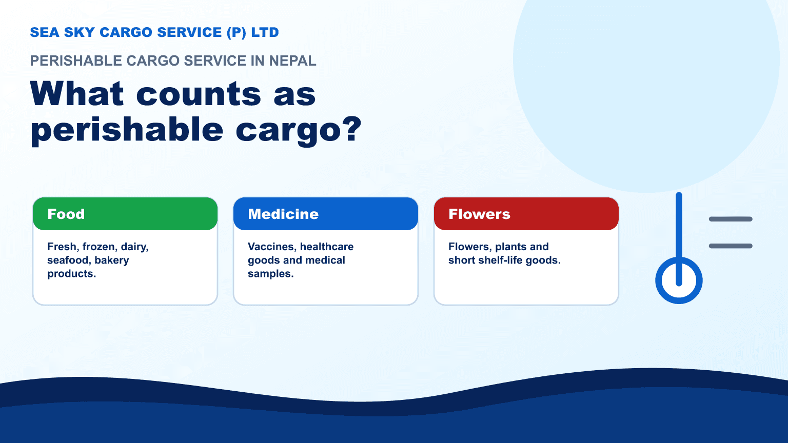 Perishable cargo categories including food medicine flowers frozen goods and temperature-sensitive products