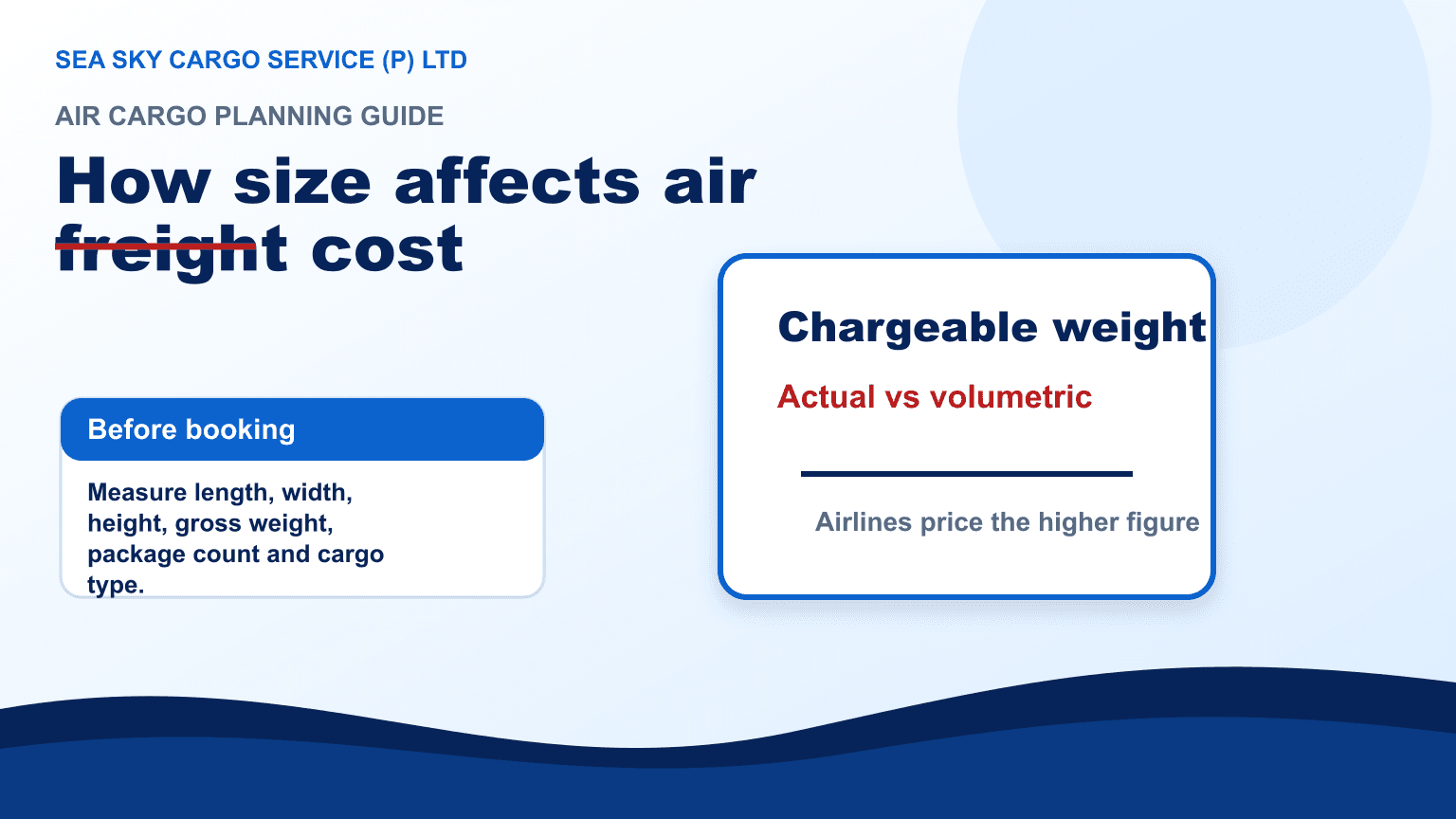 Air freight chargeable weight planning table comparing actual and volumetric cargo weight