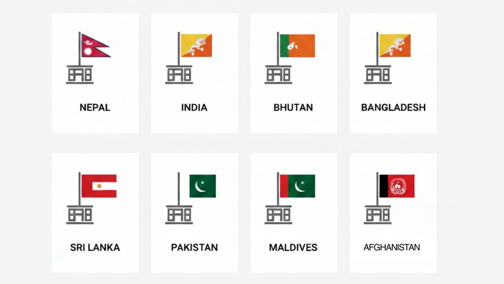 Overview of Sea Sky Cargo’s South Asia office and associate network.
