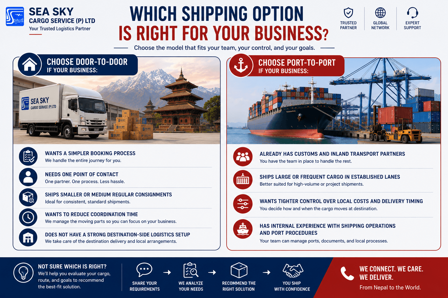 when to choose door-to-door and port-to-port